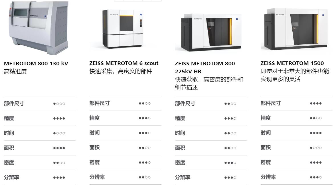 哈尔滨哈尔滨蔡司哈尔滨工业CT